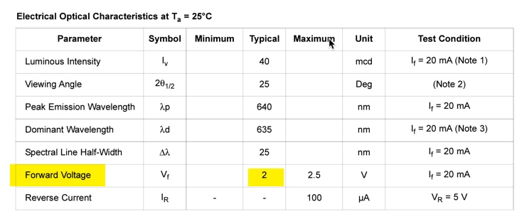 Typical datasheet for an LED