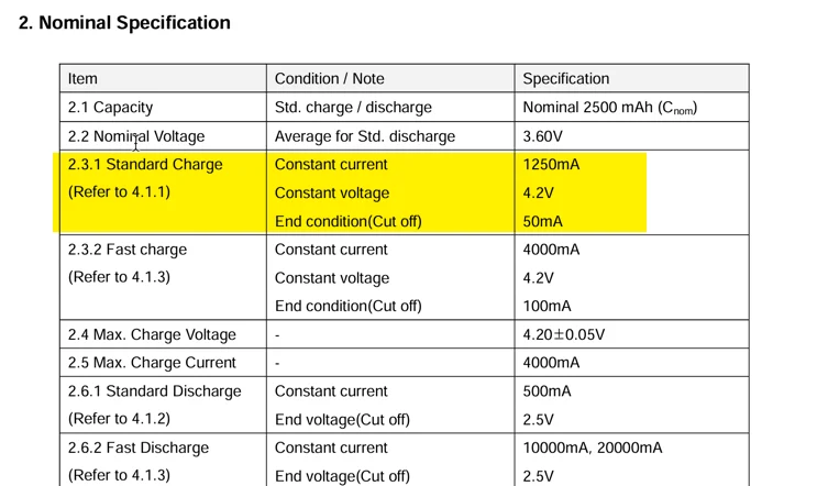 Manufacturer's datasheet for an LG ICR18650HE4 cell with the standard charge settings highlighted