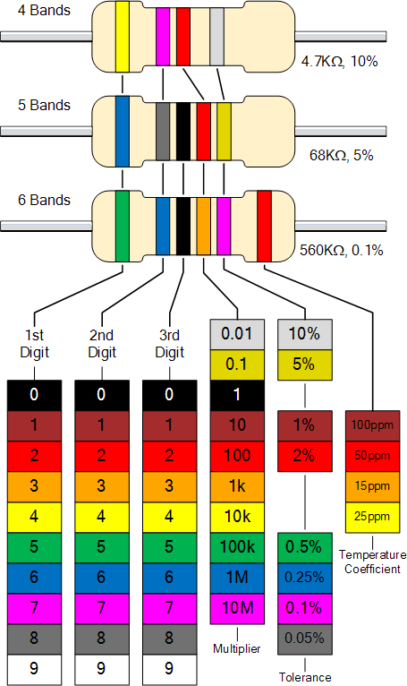 Resistor Value Chart